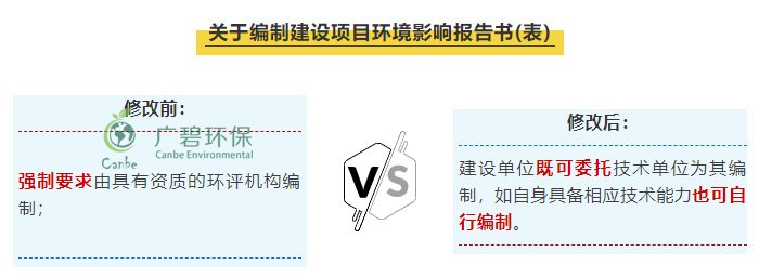 “環(huán)評資質(zhì)”取消后 環(huán)評行業(yè)規(guī)范管理更嚴(yán)格嗎？(圖1)