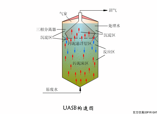 廢水處理設(shè)備主要有哪些？廢水處理設(shè)備工作流程圖解(圖1)
