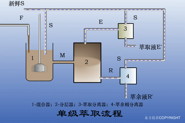 廢水處理設(shè)備主要有哪些？廢水處理設(shè)備工作流程圖解(圖4)