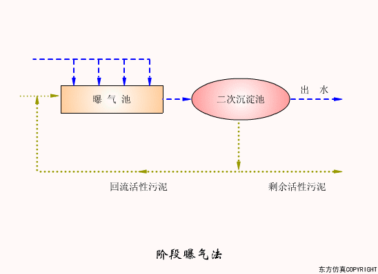 廢水處理設(shè)備主要有哪些？廢水處理設(shè)備工作流程圖解(圖13)