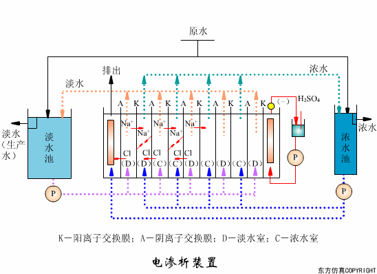 廢水處理設(shè)備主要有哪些？廢水處理設(shè)備工作流程圖解(圖5)