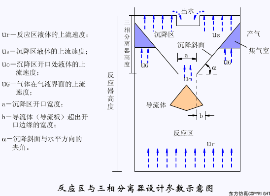 廢水處理設(shè)備主要有哪些？廢水處理設(shè)備工作流程圖解(圖6)