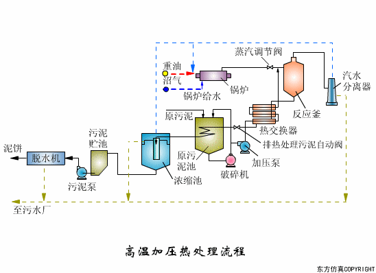 廢水處理設(shè)備主要有哪些？廢水處理設(shè)備工作流程圖解(圖7)