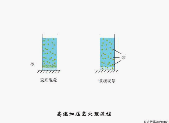 廢水處理設(shè)備主要有哪些？廢水處理設(shè)備工作流程圖解(圖9)