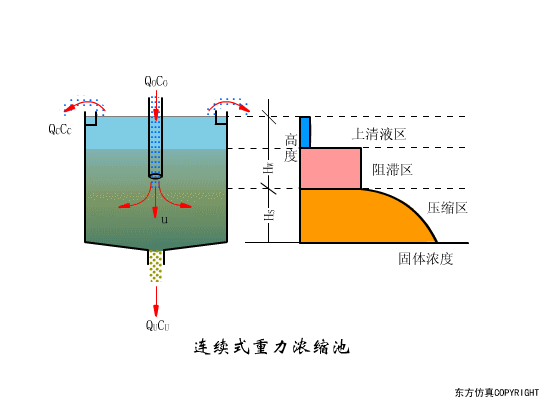 廢水處理設(shè)備主要有哪些？廢水處理設(shè)備工作流程圖解(圖18)