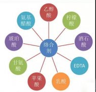 鍍鎳廢水如何處理？化學(xué)鍍鎳廢水處理方法詳解