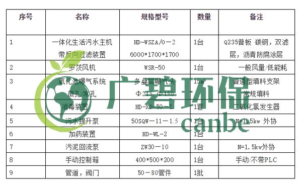 生活污水怎么處理？生活污水處理設(shè)備工藝和報(bào)價(jià)(圖4)