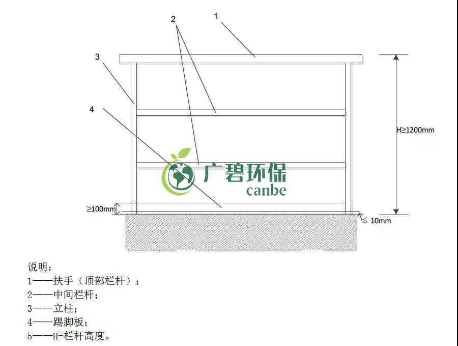如何設(shè)置廢氣監(jiān)測平臺？監(jiān)測點(diǎn)位怎么布設(shè)？(圖1)