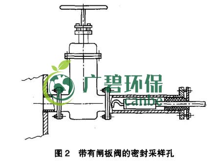 如何設(shè)置廢氣監(jiān)測平臺？監(jiān)測點(diǎn)位怎么布設(shè)？(圖3)