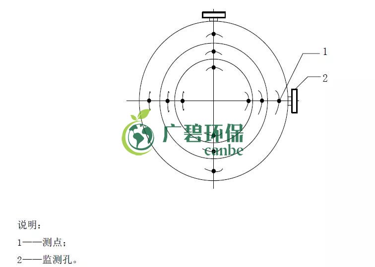 如何設(shè)置廢氣監(jiān)測平臺？監(jiān)測點(diǎn)位怎么布設(shè)？(圖4)