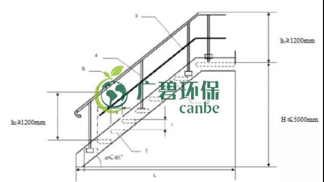 如何設(shè)置廢氣監(jiān)測平臺？監(jiān)測點(diǎn)位怎么布設(shè)？(圖6)