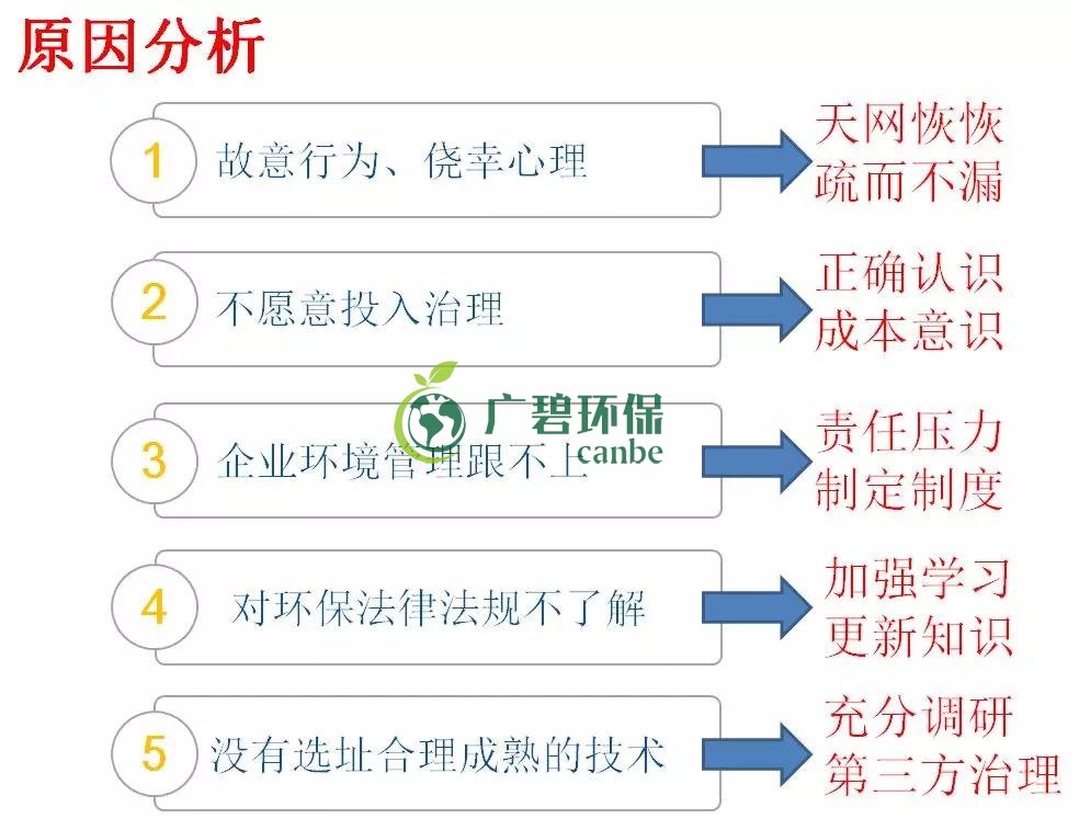 企業(yè)有哪些常見(jiàn)的環(huán)境違法行為？(圖2)