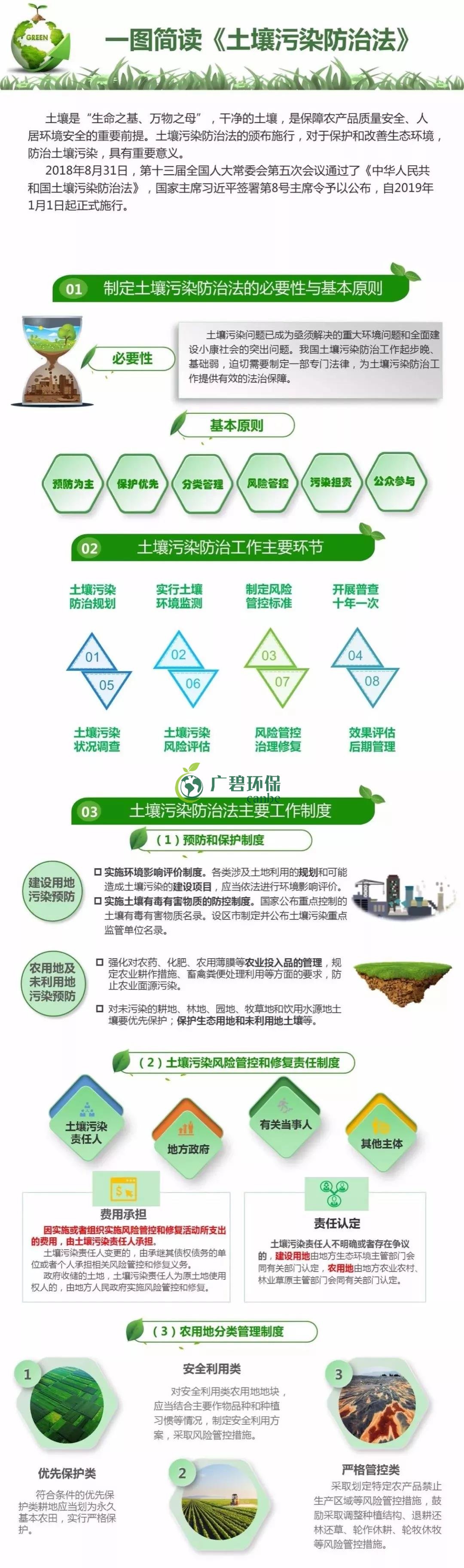 【世界土壤日】《土壤污染防治法》有哪些亮點(diǎn)？(圖1)