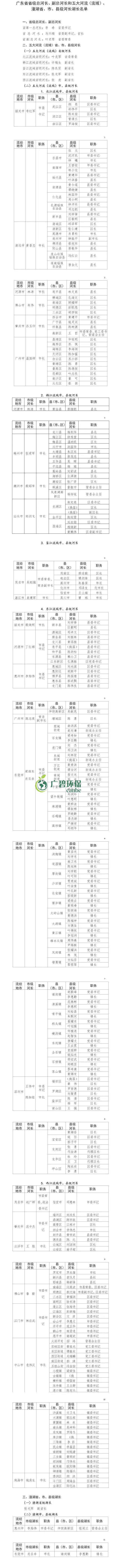 廣東公布省級河湖最新河湖長名單！(圖1)