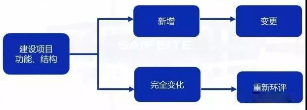 環(huán)評審批過期怎么辦？如何區(qū)分環(huán)評重大變更、重新報批、重新審核