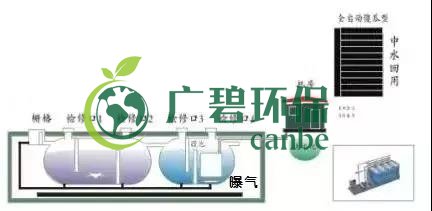 冬季氨氮處理如何才能達標(biāo)？(圖1)