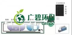 冬季氨氮處理如何才能達(dá)標(biāo)？